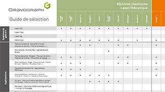 Guide to material/engraving selection