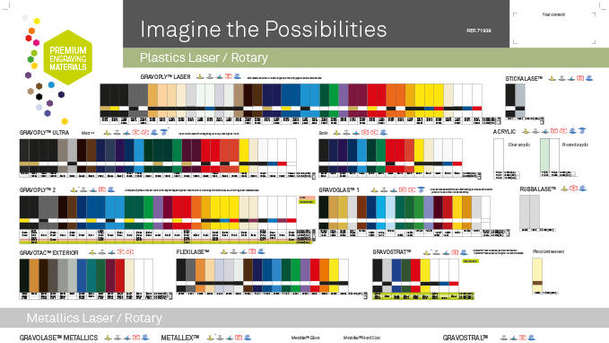Part of the consumables poster